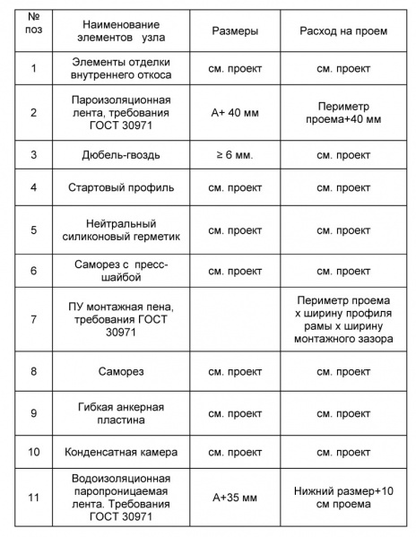Файл:А10tab.jpg