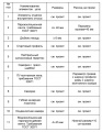 Миниатюра для версии от 09:36, 15 августа 2012