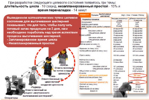 Схема незапланированный простой.jpg