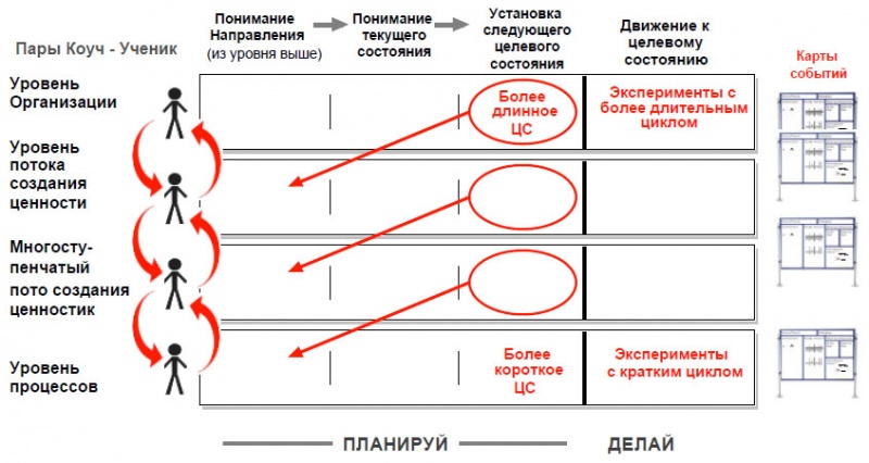 Файл:Пары коуч ученик, планируй делай.jpg