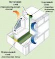 Миниатюра для версии от 08:07, 1 ноября 2012