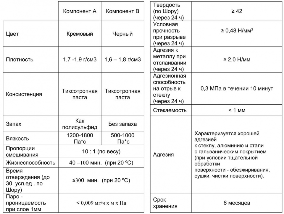 твердость по шору что значит. плотность резины по шору. твёрдость по шкале шора. твердость резины по шору таблица. твердость силикона по шору таблица.