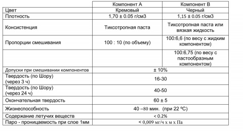 ТЕХНИЧЕСКОЕ ОПИСАНИЕ ПРОДУКТА Purseal.jpg