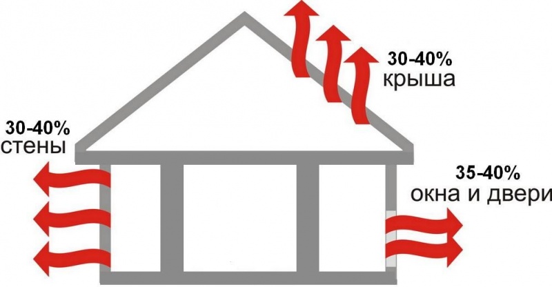 Файл:Poterja tepla v dome.jpg