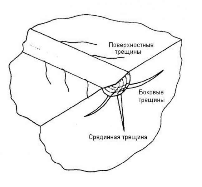 Файл:Желобок.jpg