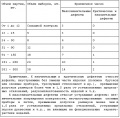 Миниатюра для версии от 11:24, 12 ноября 2010