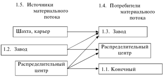 Логистика СО.png