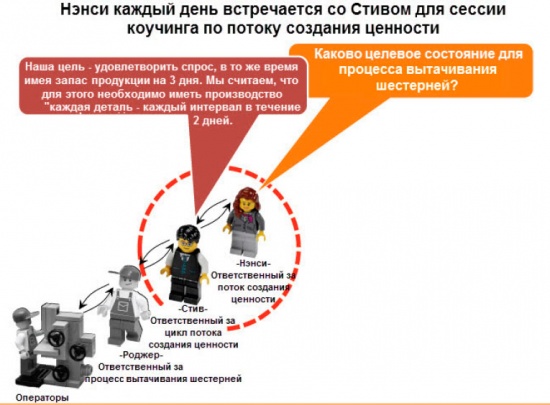 Ненси и Стив для сессии коучинга по потоку создания ценности.jpg