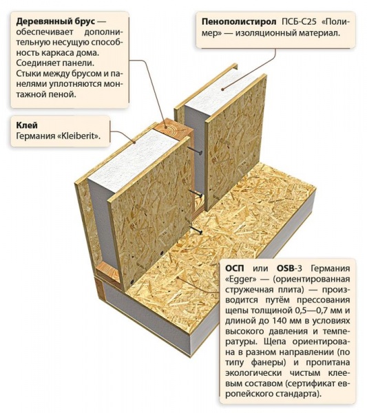Файл:СИП-панель2.jpg