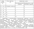 Миниатюра для версии от 14:45, 7 апреля 2011