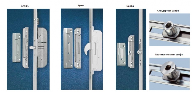Файл:Tip dopolnitelnih zaporov.jpg