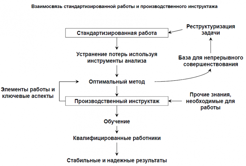 Файл:Standart.png