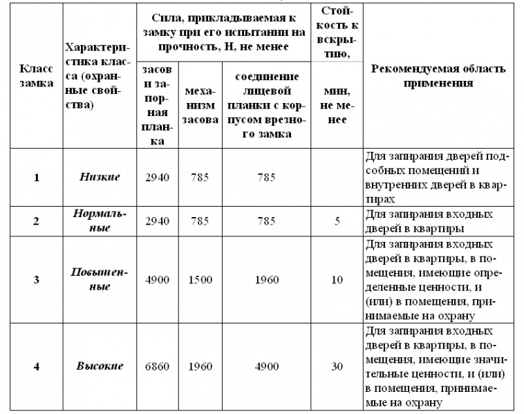 Файл:Таблица 0.jpg